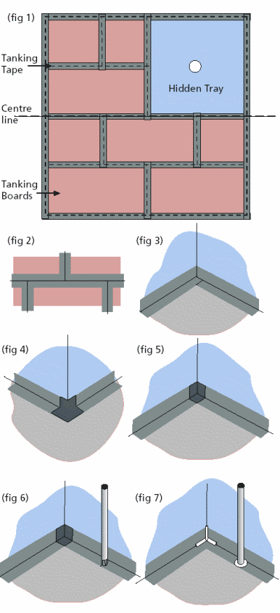 applying tanking board